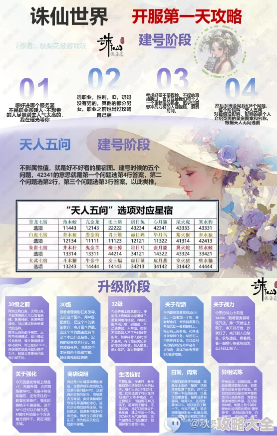 诛仙世界开服第八天全新攻略：必跟步骤与高效玩法指南